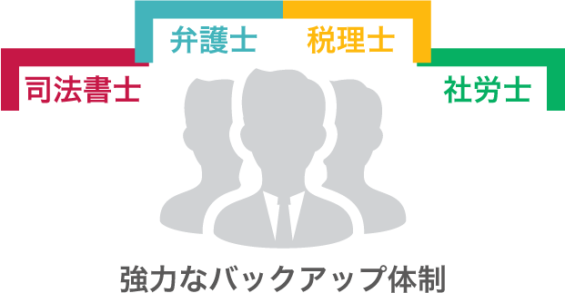 強力なバックアップ体制